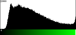 Green Histogram