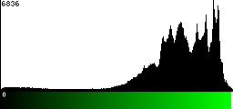 Green Histogram