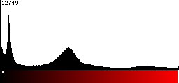 Red Histogram