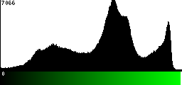 Green Histogram