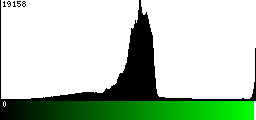 Green Histogram