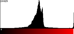 Red Histogram