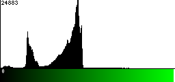 Green Histogram