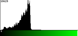 Green Histogram