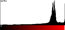 Red Histogram