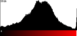 Red Histogram