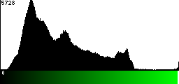 Green Histogram