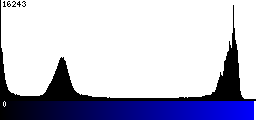 Blue Histogram