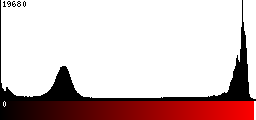 Red Histogram