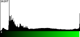 Green Histogram