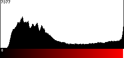 Red Histogram