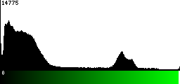 Green Histogram