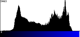 Blue Histogram