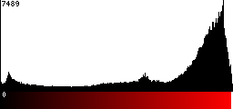 Red Histogram