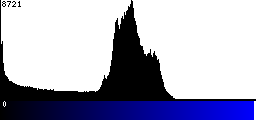 Blue Histogram