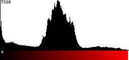 Red Histogram