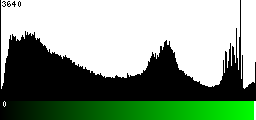 Green Histogram