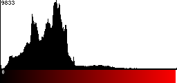 Red Histogram
