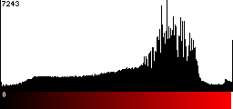 Red Histogram