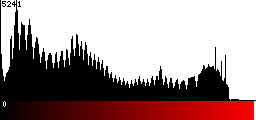 Red Histogram