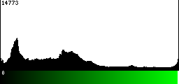 Green Histogram