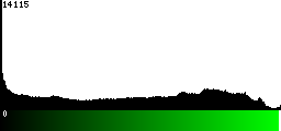 Green Histogram