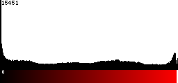 Red Histogram