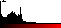 Red Histogram