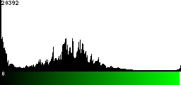 Green Histogram