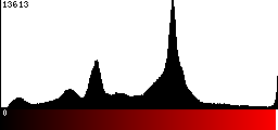Red Histogram