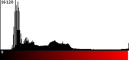 Red Histogram