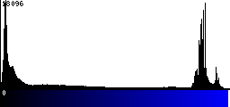 Blue Histogram