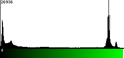 Green Histogram