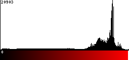 Red Histogram