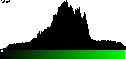 Green Histogram