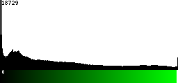 Green Histogram
