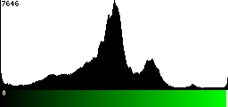 Green Histogram