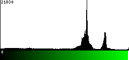 Green Histogram