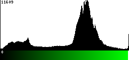 Green Histogram