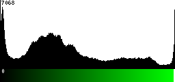 Green Histogram