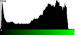 Green Histogram