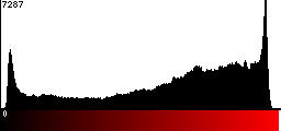 Red Histogram