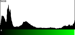 Green Histogram