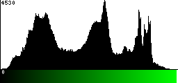 Green Histogram