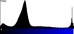 Blue Histogram