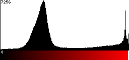 Red Histogram