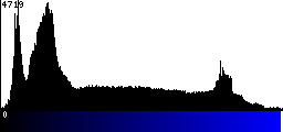 Blue Histogram