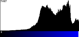 Blue Histogram