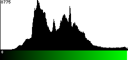 Green Histogram
