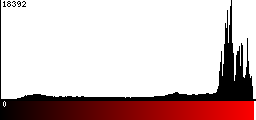 Red Histogram